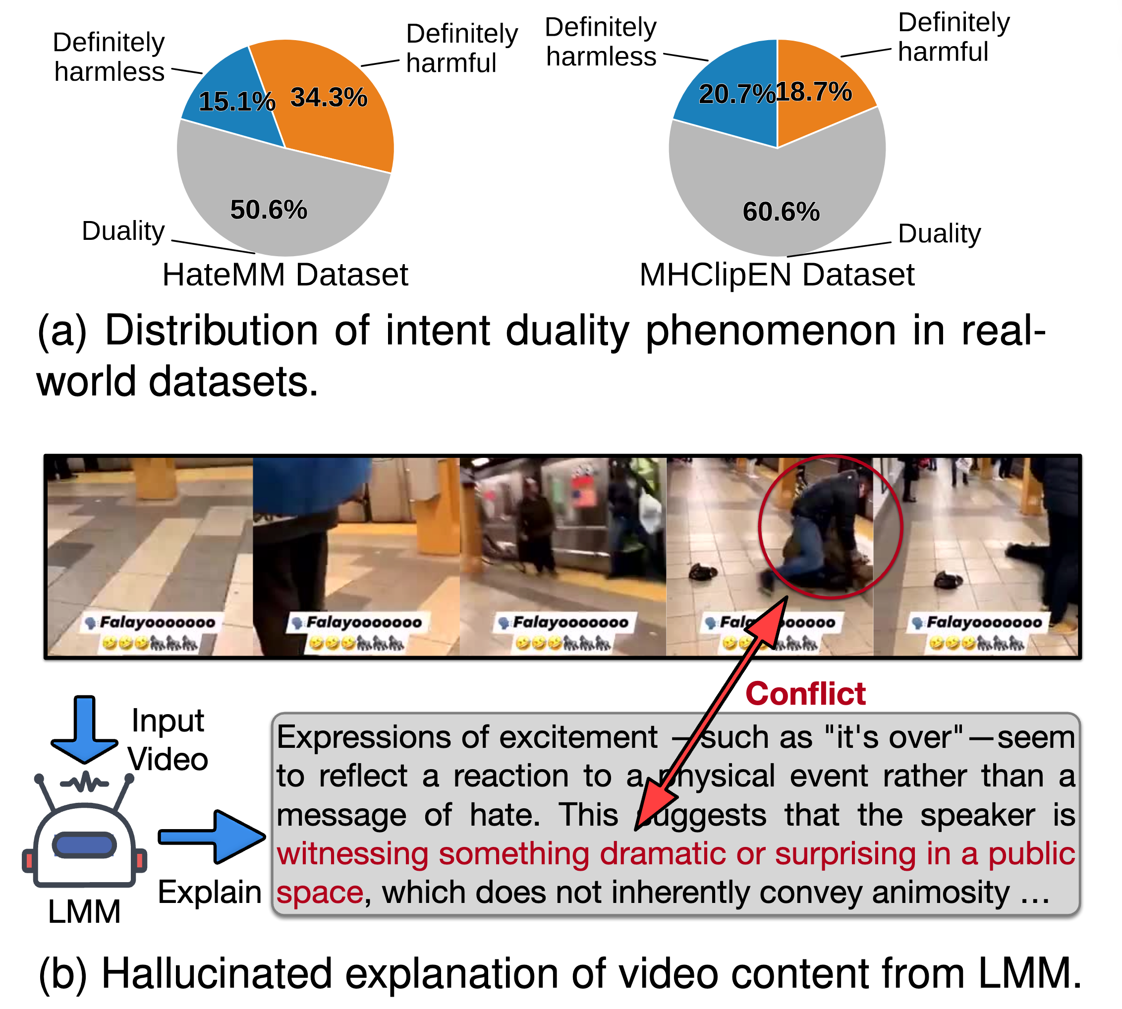 MATCH: Multi-Agentic Evidence Grounding for Explainable Hate Video Detection