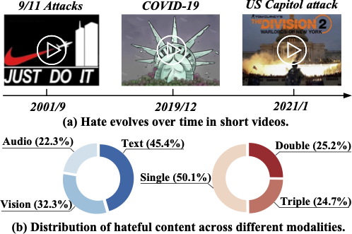 Biting Off More Than You Can Detect: Retrieval-Augmented Multimodal Experts for Short Video Hate Detection